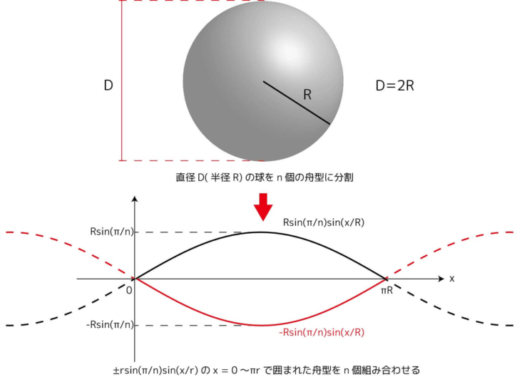 球のサイズと展開図の関係 T H Work